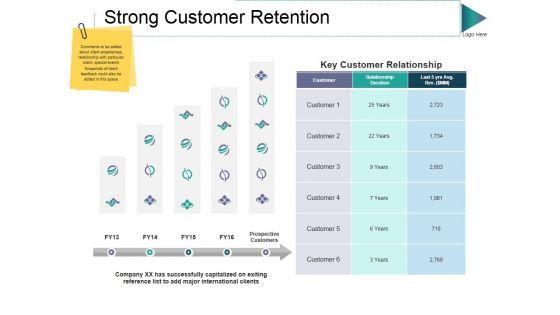 Strong_Customer_Retention_Ppt_PowerPoint_Presentation_Show_Guide_Slide_1.jpg