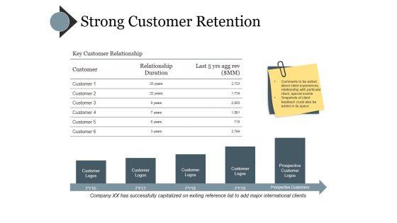Strong_Customer_Retention_Ppt_PowerPoint_Presentation_Slides_Grid_Slide_1.jpg