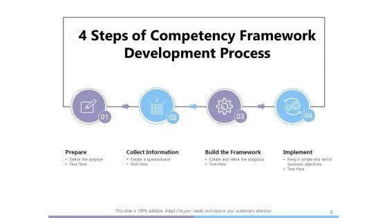 Structural_Capability_Of_An_Organization_Information_Planning_Performance_Ppt_PowerPoint_Presentation_Complete_Deck_Slide_2.jpg