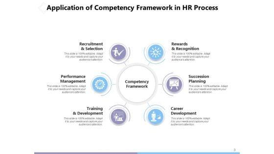 Structural_Capability_Of_An_Organization_Information_Planning_Performance_Ppt_PowerPoint_Presentation_Complete_Deck_Slide_3.jpg