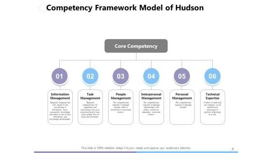 Structural_Capability_Of_An_Organization_Information_Planning_Performance_Ppt_PowerPoint_Presentation_Complete_Deck_Slide_6.jpg