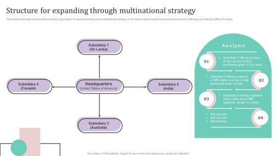 Structure_For_Expanding_Through_Multinational_Strategy_Ppt_PowerPoint_Presentation_File_Backgrounds_PDF_Slide_1.jpg