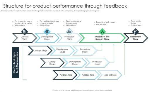 Structure_For_Product_Performance_Through_Feedback_Formats_PDF_Slide_1.jpg