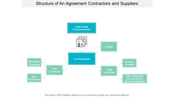 Structure_Of_An_Agreement_Contractors_And_Suppliers_Ppt_PowerPoint_Presentation_Infographics_Brochure_Slide_1.jpg