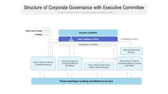 Structure_Of_Corporate_Governance_With_Executive_Committee_Ppt_Infographic_Template_Infographic_Template_PDF_Slide_1.jpg