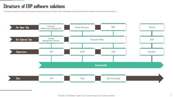 Structure Of ERP Software Solutions Topics PDF Structure Of ERP Software Solutions Topics PDF