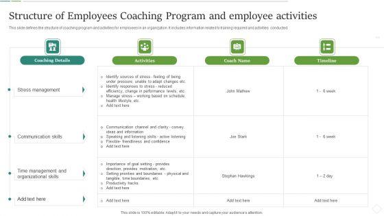 Structure_Of_Employees_Coaching_Program_And_Employee_Activities_Inspiration_PDF_Slide_1.jpg