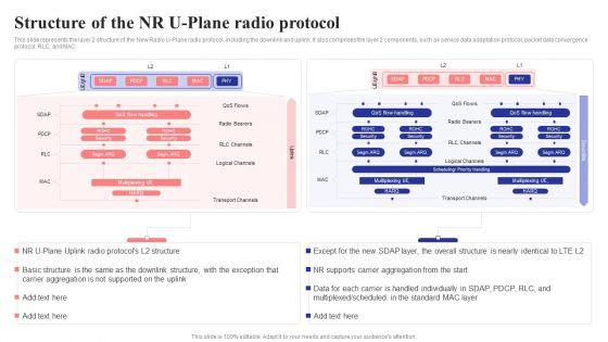 Structure_Of_The_Nr_U_Plane_Radio_Protocol_5G_Network_Structure_Microsoft_PDF_Slide_1.jpg