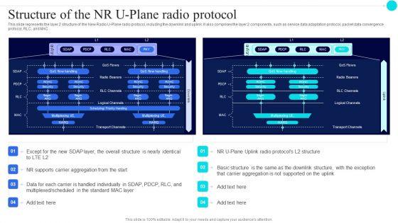 Structure_Of_The_Nr_Uplane_Radio_Protocol_5G_Functional_Architecture_Elements_PDF_Slide_1.jpg