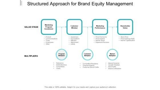 Structured_Approach_For_Brand_Equity_Management_Ppt_PowerPoint_Presentation_File_Templates_Slide_1.jpg