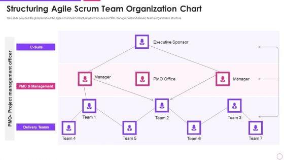 Structuring_Agile_Scrum_Team_Organization_Chart_Agile_Project_Management_Framework_Background_PDF_Slide_1.jpg