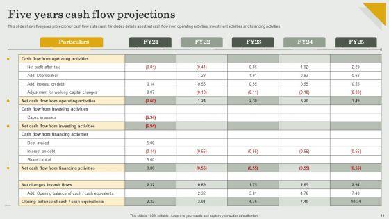 Submission_Of_Project_Viability_Report_For_Bank_Loan_Ppt_PowerPoint_Presentation_Complete_Deck_With_Slides_Slide_14.jpg