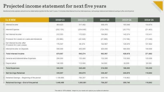 Submission_Of_Project_Viability_Report_For_Bank_Loan_Projected_Income_Statement_For_Next_Five_Years_Infographics_PDF_Slide_1.jpg