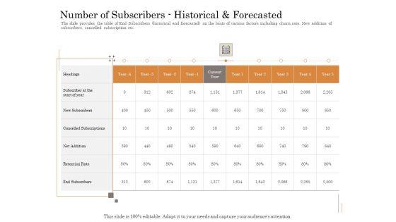 Subordinated_Loan_Funding_Number_Of_Subscribershistorical_And_Forecasted_Ppt_Gallery_Display_PDF_Slide_1.jpg