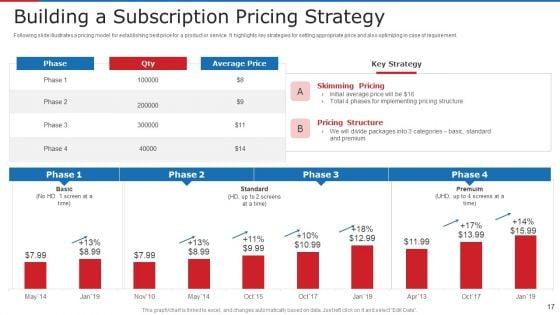 Subscription_Based_Business_Model_For_New_Ventures_Ppt_PowerPoint_Presentation_Complete_With_Slides_Slide_17.jpg