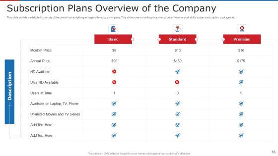 Subscription_Based_Business_Model_For_New_Ventures_Ppt_PowerPoint_Presentation_Complete_With_Slides_Slide_18.jpg