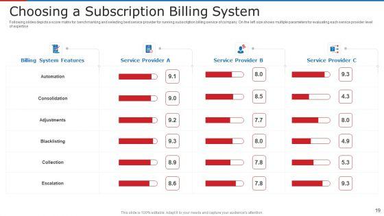 Subscription_Based_Business_Model_For_New_Ventures_Ppt_PowerPoint_Presentation_Complete_With_Slides_Slide_19.jpg