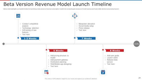 Subscription_Based_Business_Model_For_New_Ventures_Ppt_PowerPoint_Presentation_Complete_With_Slides_Slide_21.jpg