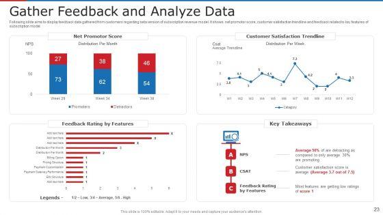 Subscription_Based_Business_Model_For_New_Ventures_Ppt_PowerPoint_Presentation_Complete_With_Slides_Slide_23.jpg