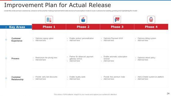 Subscription_Based_Business_Model_For_New_Ventures_Ppt_PowerPoint_Presentation_Complete_With_Slides_Slide_24.jpg