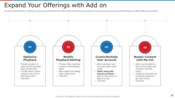 Subscription_Based_Business_Model_For_New_Ventures_Ppt_PowerPoint_Presentation_Complete_With_Slides_Slide_28.jpg