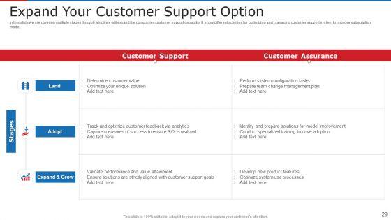 Subscription_Based_Business_Model_For_New_Ventures_Ppt_PowerPoint_Presentation_Complete_With_Slides_Slide_29.jpg