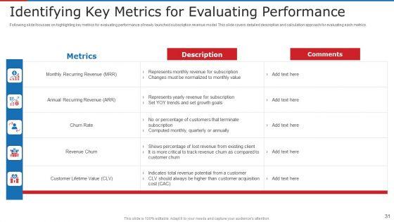 Subscription_Based_Business_Model_For_New_Ventures_Ppt_PowerPoint_Presentation_Complete_With_Slides_Slide_31.jpg