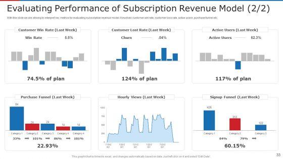 Subscription_Based_Business_Model_For_New_Ventures_Ppt_PowerPoint_Presentation_Complete_With_Slides_Slide_33.jpg