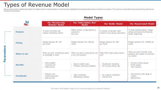 Subscription_Based_Business_Model_For_New_Ventures_Ppt_PowerPoint_Presentation_Complete_With_Slides_Slide_36.jpg