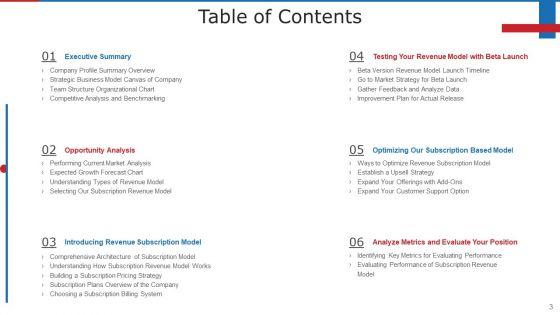 Subscription_Based_Business_Model_For_New_Ventures_Ppt_PowerPoint_Presentation_Complete_With_Slides_Slide_3.jpg