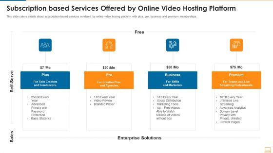 Subscription_Based_Services_Offered_By_Online_Video_Hosting_Platform_Ideas_PDF_Slide_1.jpg