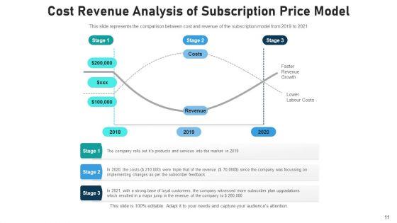 Subscription_Business_Model_Cost_Analysis_Ppt_PowerPoint_Presentation_Complete_Deck_With_Slides_Slide_11.jpg