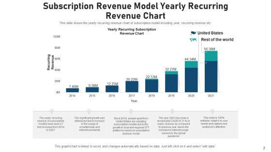 Subscription_Business_Model_Cost_Analysis_Ppt_PowerPoint_Presentation_Complete_Deck_With_Slides_Slide_2.jpg