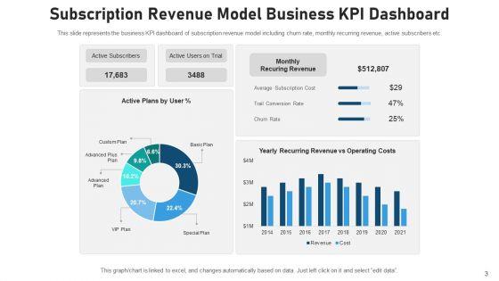 Subscription_Business_Model_Cost_Analysis_Ppt_PowerPoint_Presentation_Complete_Deck_With_Slides_Slide_3.jpg