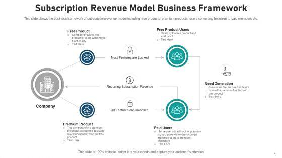 Subscription_Business_Model_Cost_Analysis_Ppt_PowerPoint_Presentation_Complete_Deck_With_Slides_Slide_4.jpg