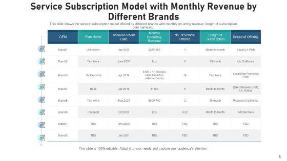 Subscription_Business_Model_Cost_Analysis_Ppt_PowerPoint_Presentation_Complete_Deck_With_Slides_Slide_8.jpg