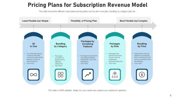 Subscription_Business_Model_Cost_Analysis_Ppt_PowerPoint_Presentation_Complete_Deck_With_Slides_Slide_9.jpg