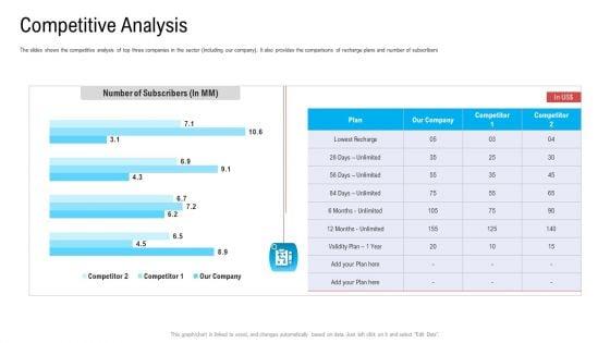 Substandard_Network_Infrastructure_A_Telecommunication_Firm_Case_Competition_Competitive_Analysis_Ppt_Model_Templates_PDF_Slide_1.jpg