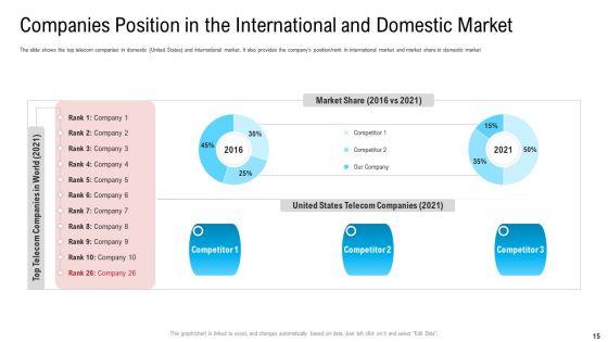 Substandard_Network_Infrastructure_Of_A_Telecommunication_Firm_Case_Competition_Ppt_PowerPoint_Presentation_Complete_Deck_With_Slides_Slide_15.jpg