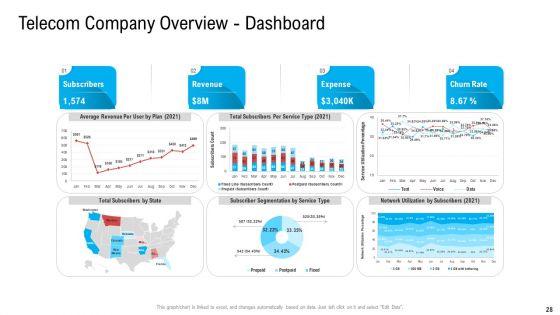Substandard_Network_Infrastructure_Of_A_Telecommunication_Firm_Case_Competition_Ppt_PowerPoint_Presentation_Complete_Deck_With_Slides_Slide_28.jpg