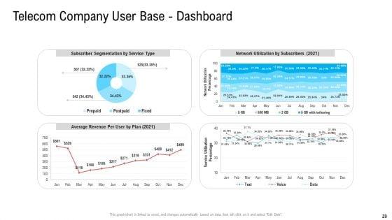 Substandard_Network_Infrastructure_Of_A_Telecommunication_Firm_Case_Competition_Ppt_PowerPoint_Presentation_Complete_Deck_With_Slides_Slide_29.jpg