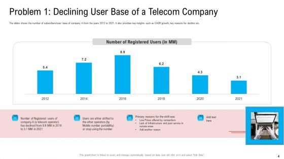 Substandard_Network_Infrastructure_Of_A_Telecommunication_Firm_Case_Competition_Ppt_PowerPoint_Presentation_Complete_Deck_With_Slides_Slide_4.jpg