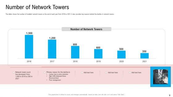 Substandard_Network_Infrastructure_Of_A_Telecommunication_Firm_Case_Competition_Ppt_PowerPoint_Presentation_Complete_Deck_With_Slides_Slide_8.jpg