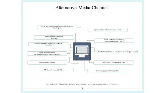 Substitute_Cost_Time_Ppt_PowerPoint_Presentation_Complete_Deck_Slide_9.jpg