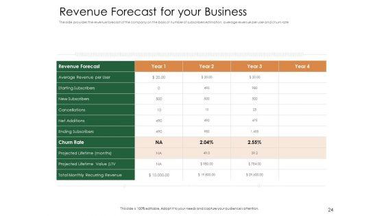 Substitute_Financing_Pitch_Deck_Ppt_PowerPoint_Presentation_Complete_Deck_With_Slides_Slide_24.jpg