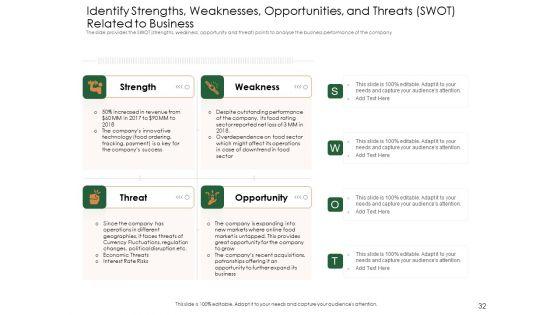 Substitute_Financing_Pitch_Deck_Ppt_PowerPoint_Presentation_Complete_Deck_With_Slides_Slide_32.jpg