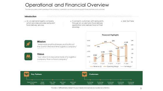 Substitute_Financing_Pitch_Deck_Ppt_PowerPoint_Presentation_Complete_Deck_With_Slides_Slide_5.jpg