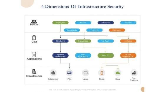 Substructure_Segment_Analysis_4_Dimensions_Of_Infrastructure_Security_Ppt_Portfolio_Slide_1.jpg