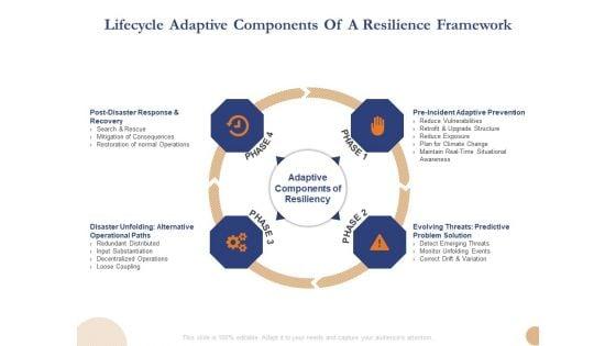 Substructure_Segment_Analysis_Lifecycle_Adaptive_Components_Of_A_Resilience_Framework_Microsoft_PDF_Slide_1.jpg