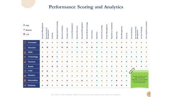 Substructure_Segment_Analysis_Ppt_PowerPoint_Presentation_Complete_Deck_With_Slides_Slide_29.jpg